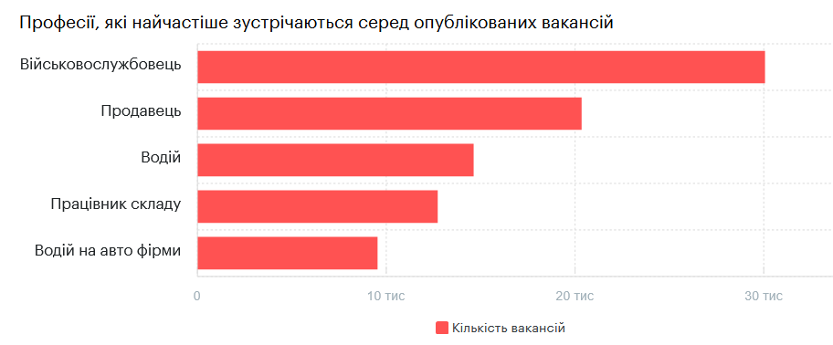 зарплати 2026 рік