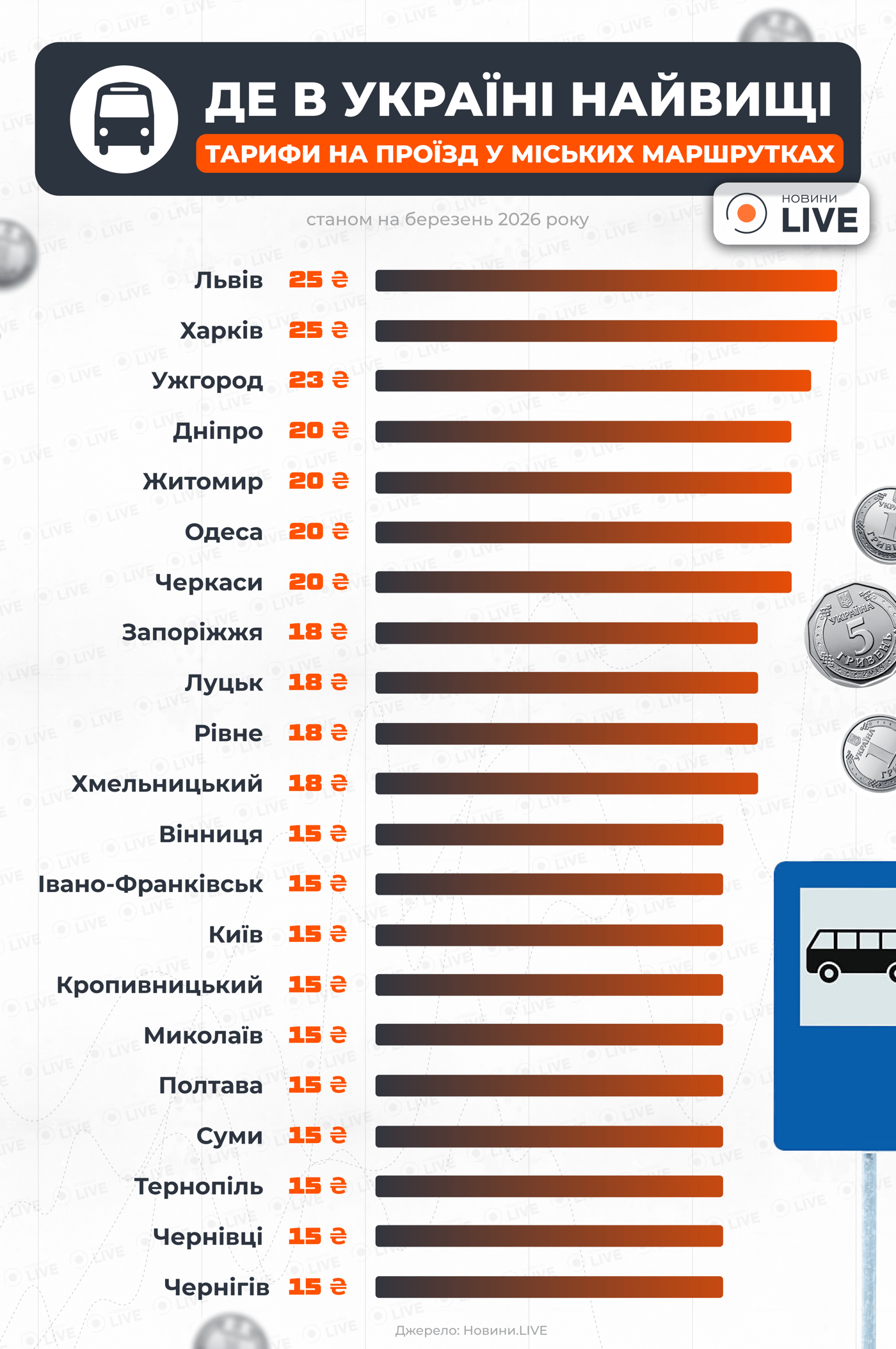 Тарифы маршрутки