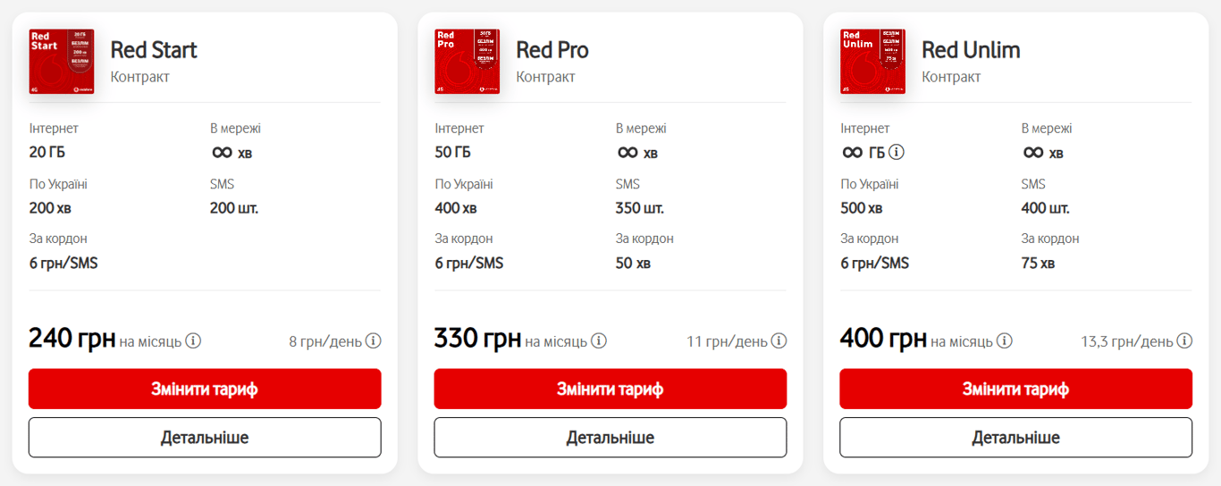 В тарифах Vodafone нашли недостаток — на что пожаловались клиенты - фото 1