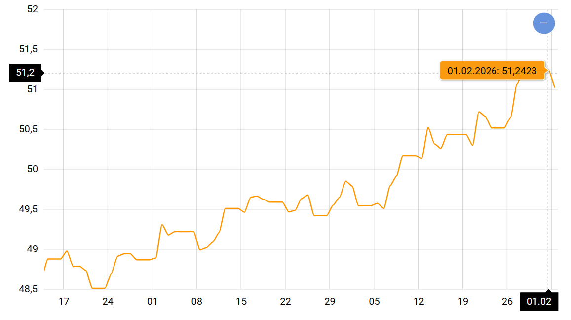 Курс євро може не зупинитися в лютому — що буде з валютним ринком - фото 1