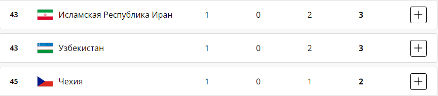 Перемоги 12 дня Олімпійських ігор-2024 за середу, 7 серпня