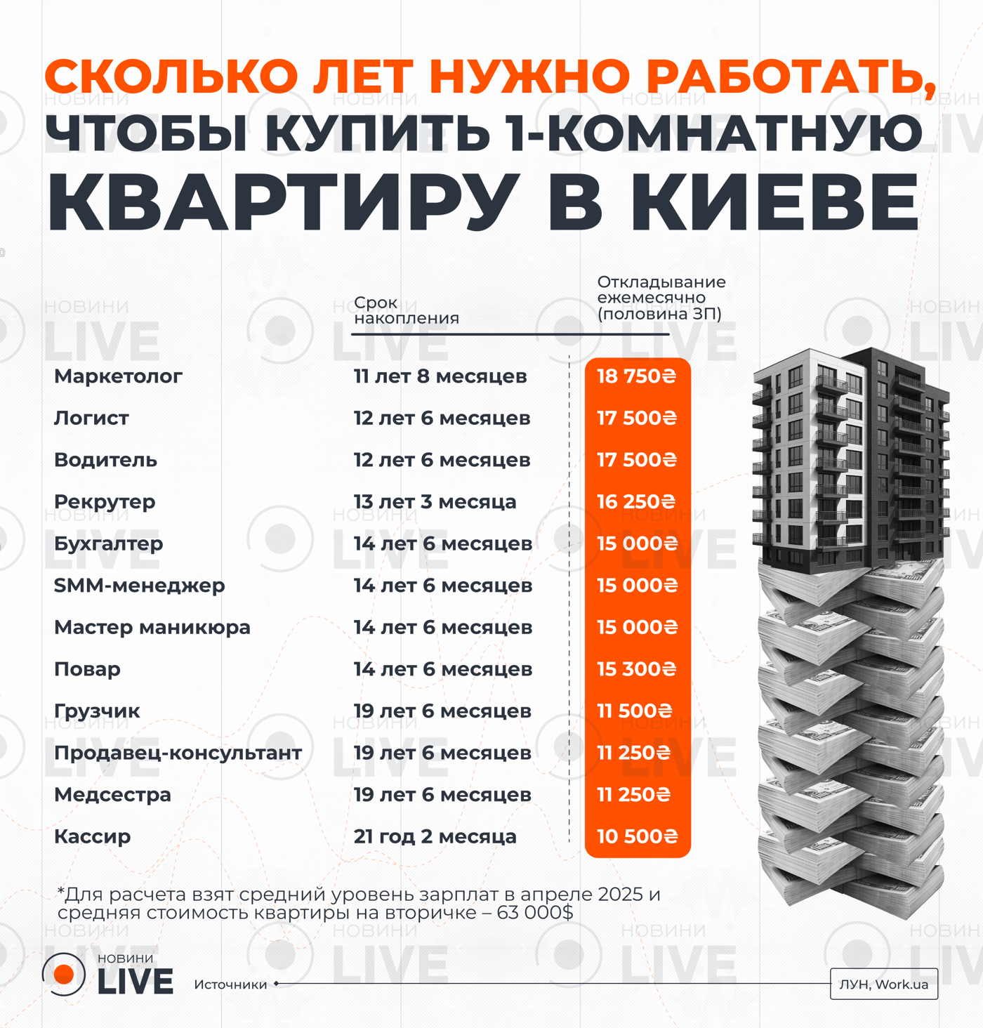 Киевская квартира — сколько лет работы надо отдать на мечту - фото 1