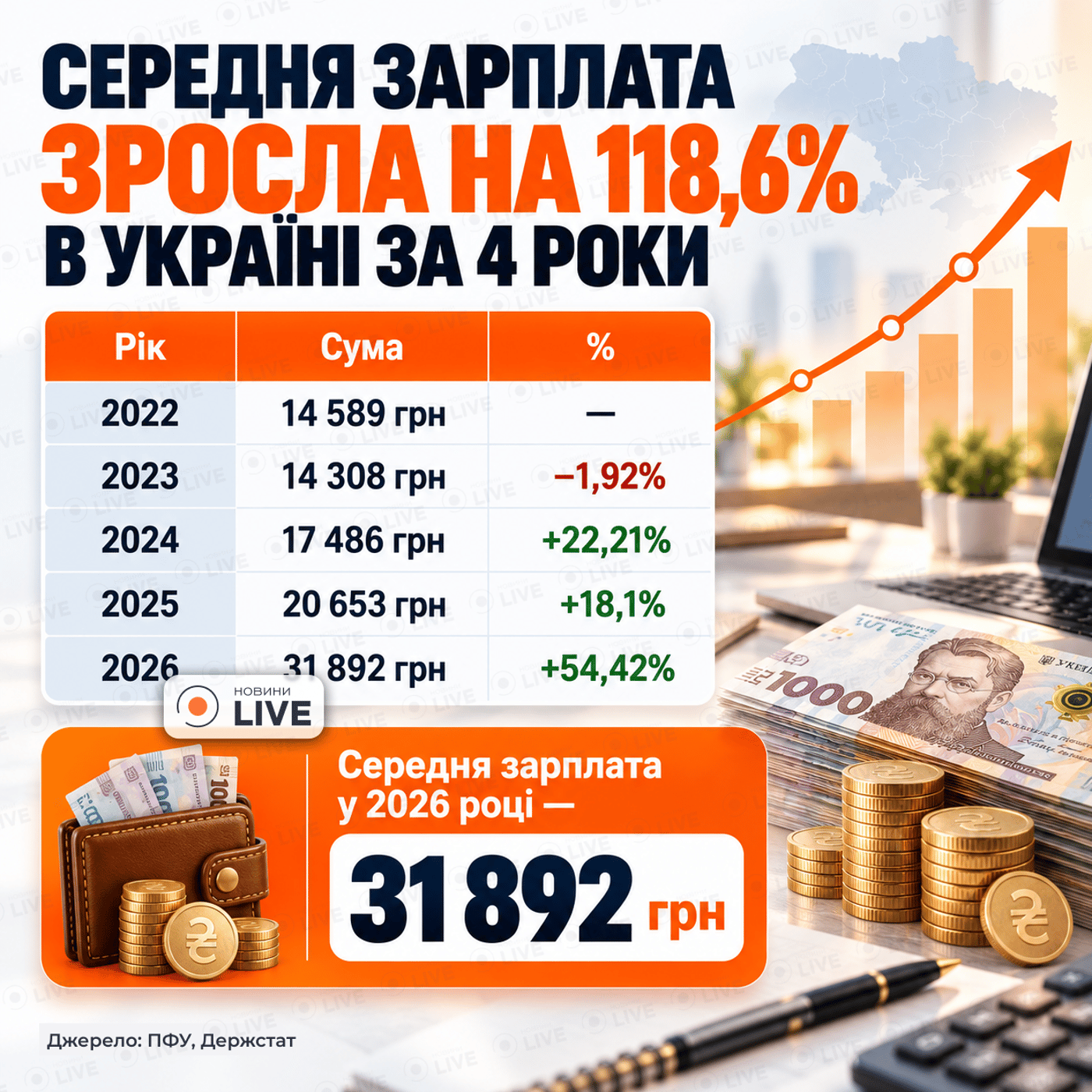 Інфографіка