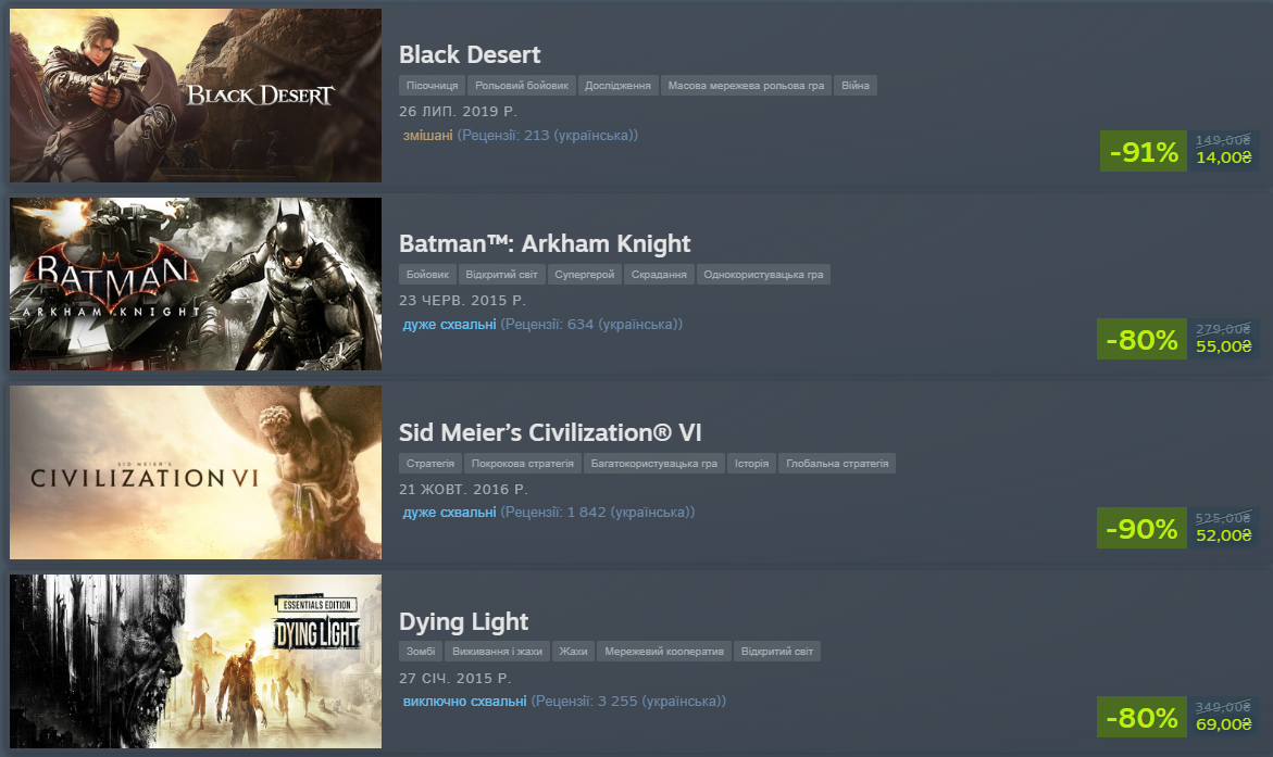 Знижки на ігри в Steam до 91%: що можна купити за менш ніж 80 грн - фото 1