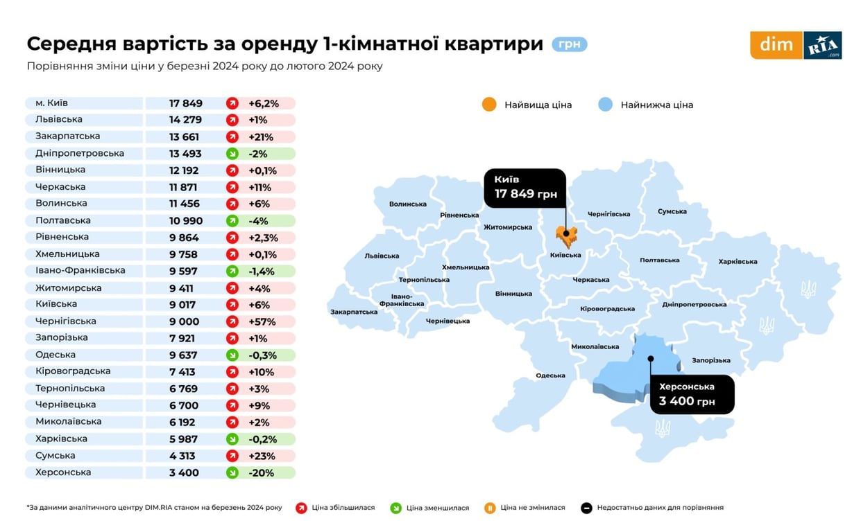 Ціни на оренду квартир у Львові у квітні 2024 року