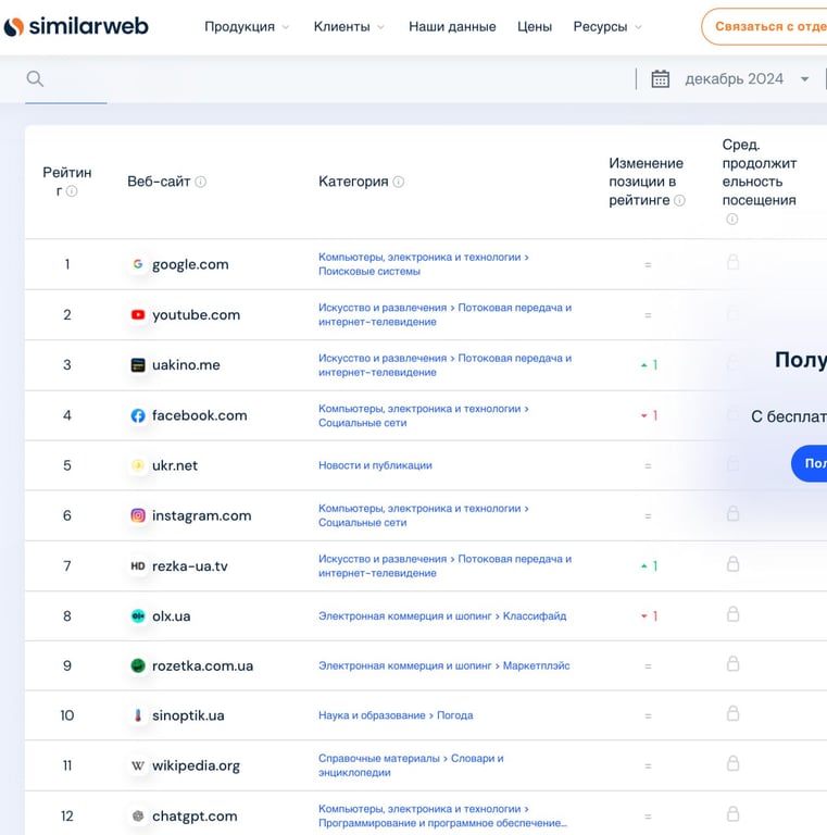 Рейтинг сайтів України у грудні 2024