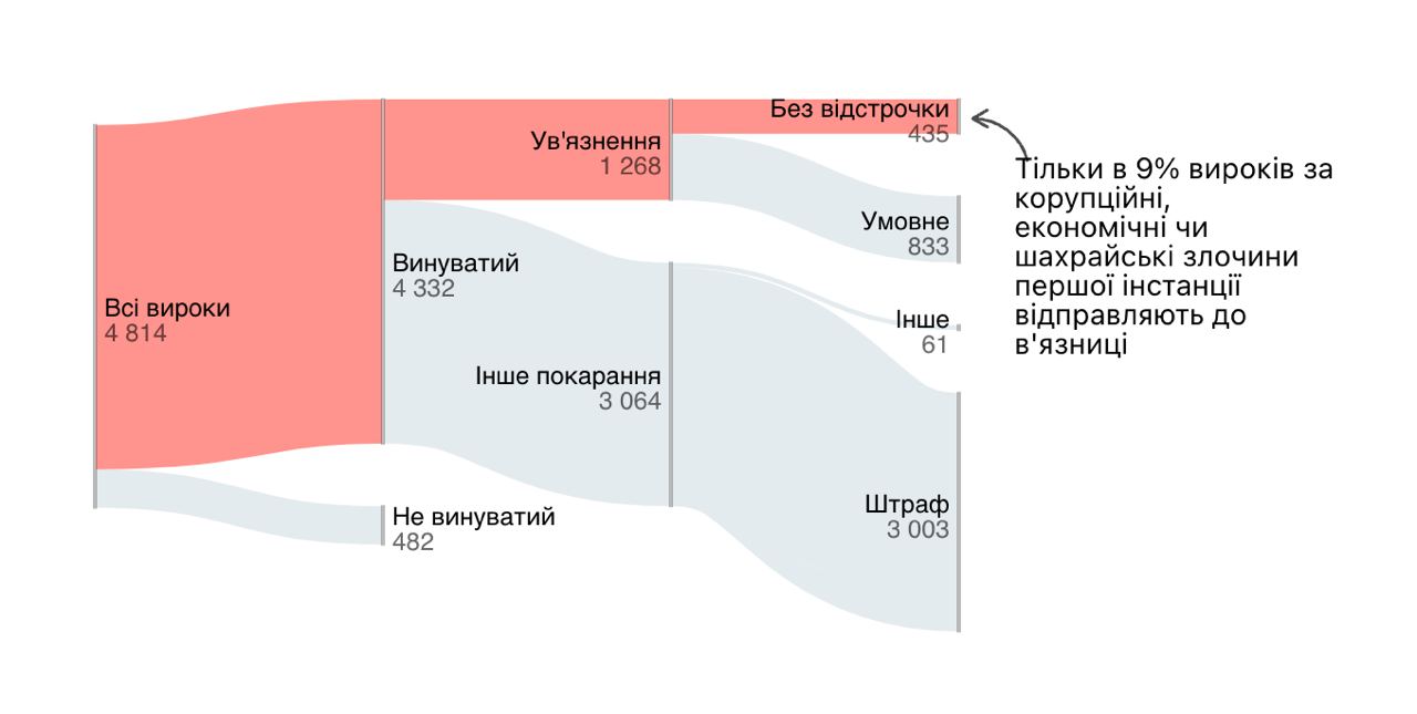 коррупция в Украине
