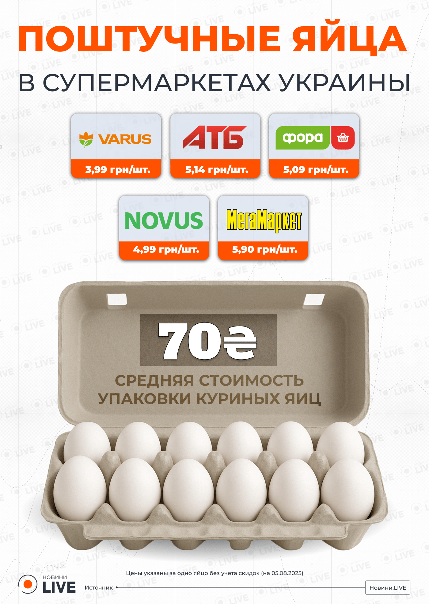 Бюджетные яйца исчезли с полок — что произошло с ценами в АТБ - фото 2