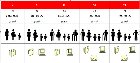 важливі характеристики інверторних кондиціонерів