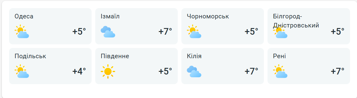 Діставайте теплі речі — погода в Одесі на завтра - фото 3