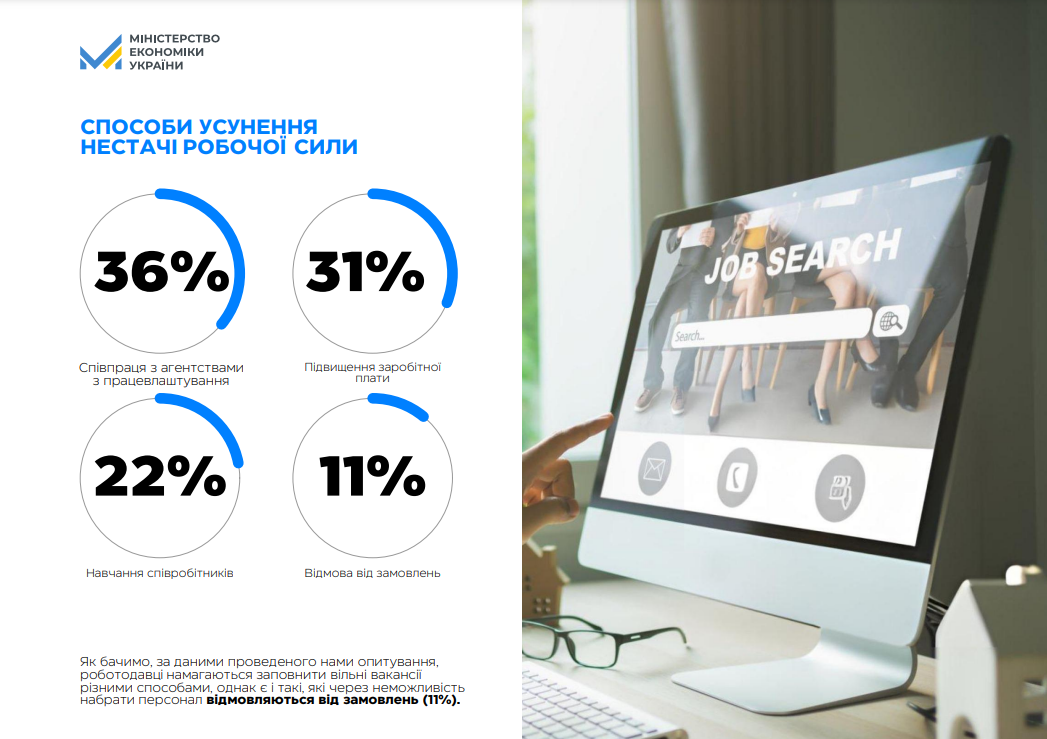 Рынок труда в Украине в 2024 году