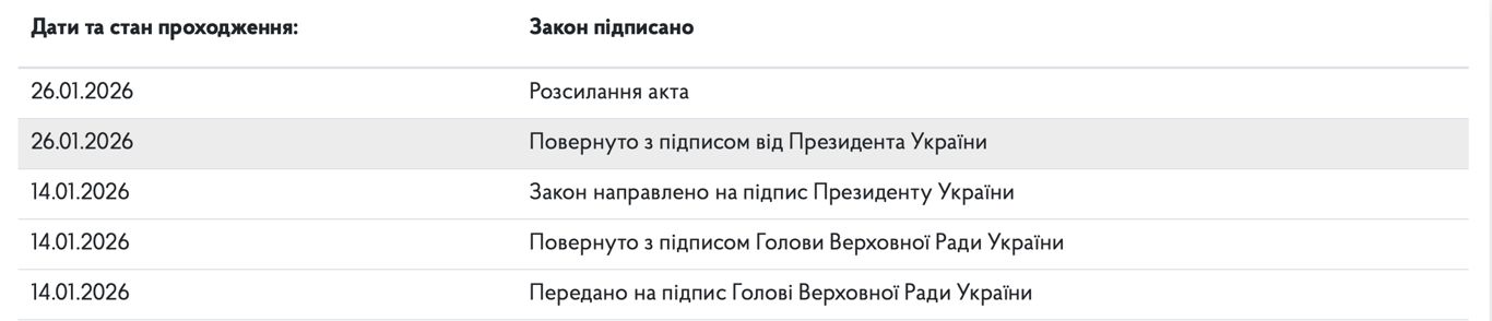 В Україні продовжено воєнний стан і мобілізацію — що відомо - фото 2