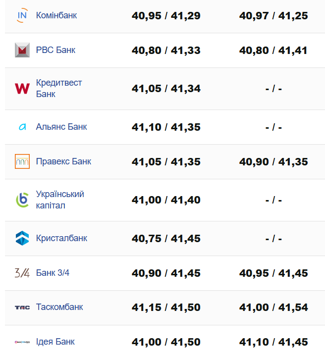 Банк чи обмінник — де українцям вигідніше купити долари в жовтні - фото 1