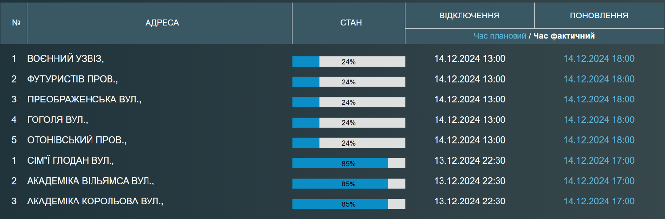 Несколько улиц в Одессе с вечера без воды - когда обновят - фото 1