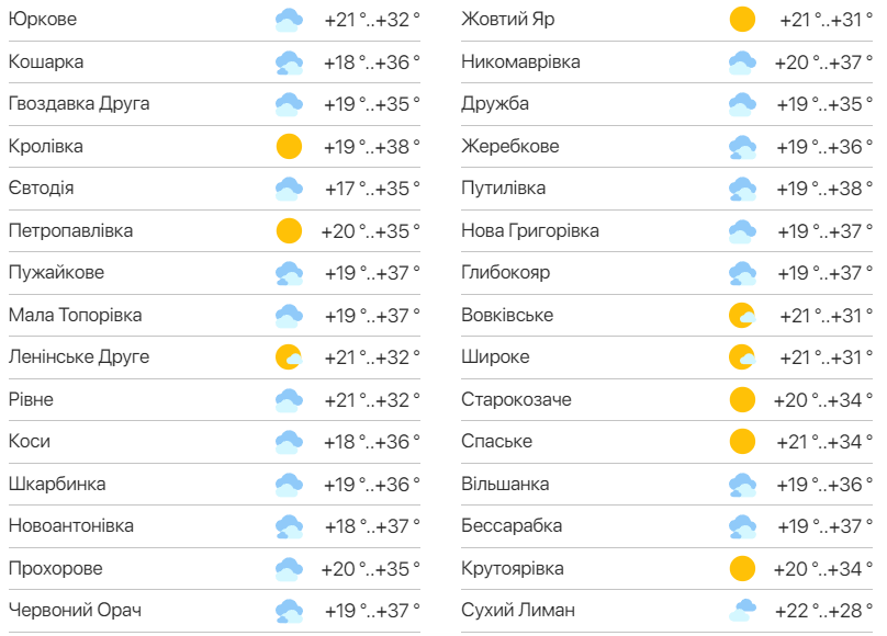 Детальний прогноз погоди в Одесі. Фото: meteo.ua​​​​