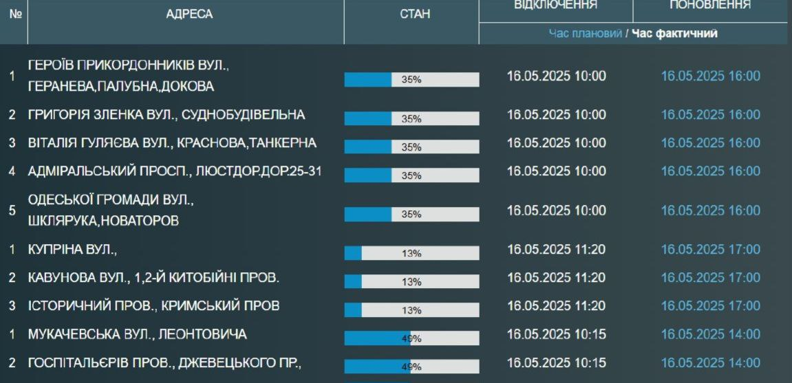 Масове відключення води в Одесі — бювети міста - фото 1
