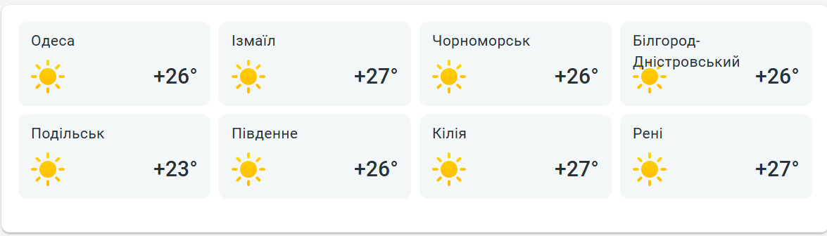 Погода в Одесі на неділю — коли буде найспекотніше - фото 2