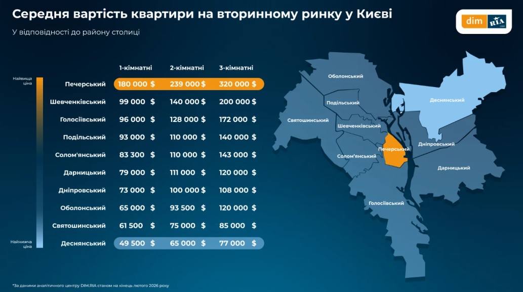 Самые дорогие квартиры в Украине — в каком городе дорогое жилье - фото 3