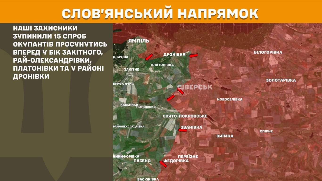 Слов'янський напрямок фронту