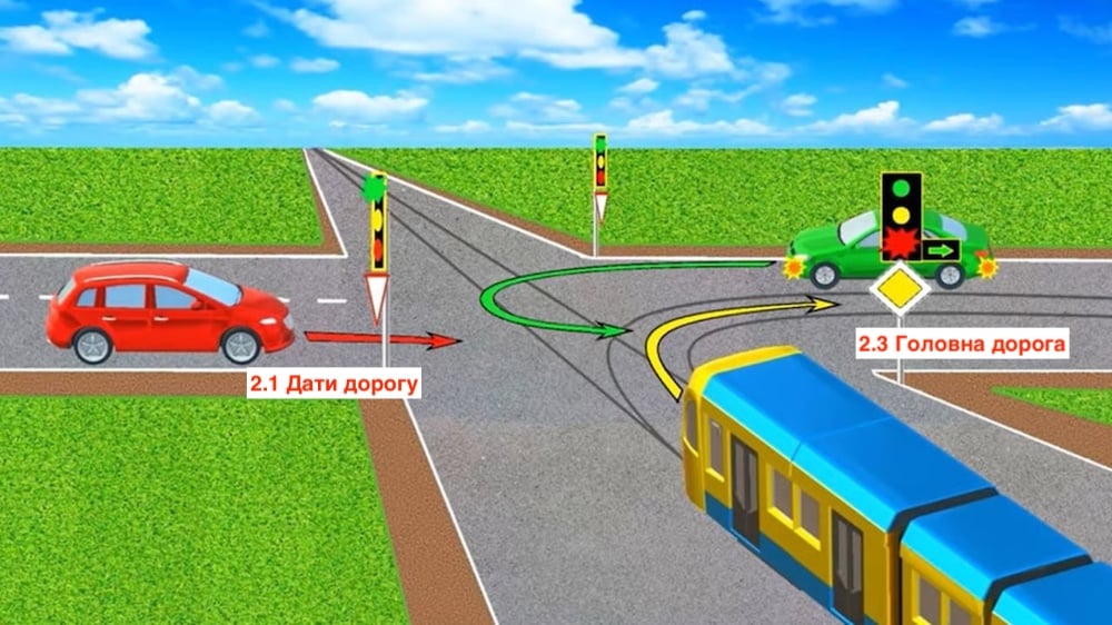 Тест з ПДР: як правильно розʼїхатися на перехресті?