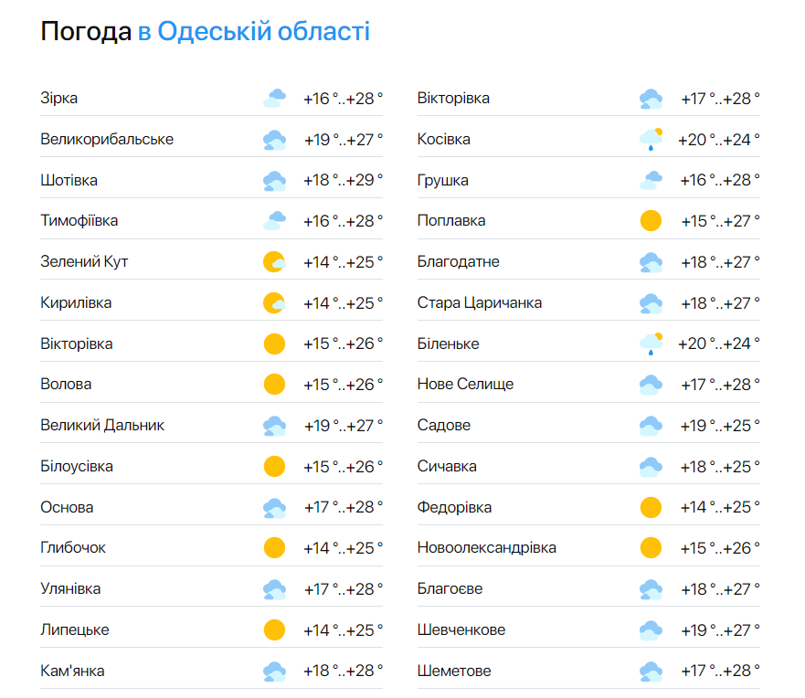 Погода в Одесской области на 7 июня.