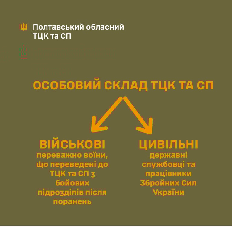 як працює ТЦК