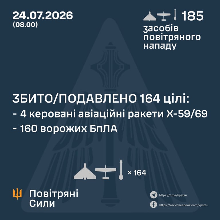 Нічна атака окупантів на Україну 24 липня