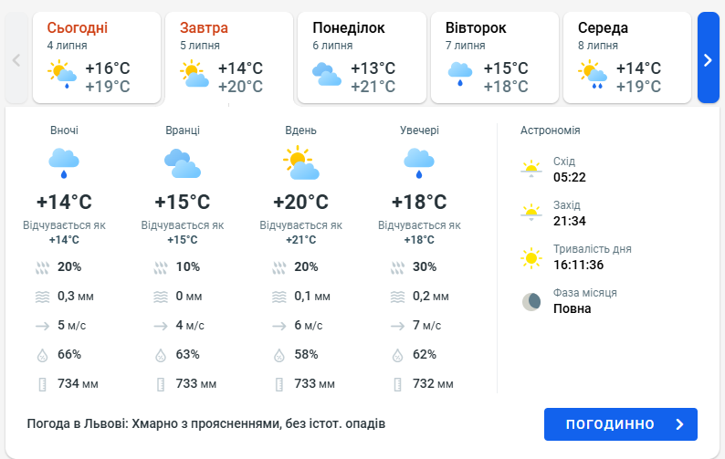 Грози та сильні пориви вітру на Львівщині: попередження від синоптиків на завтра - фото 1