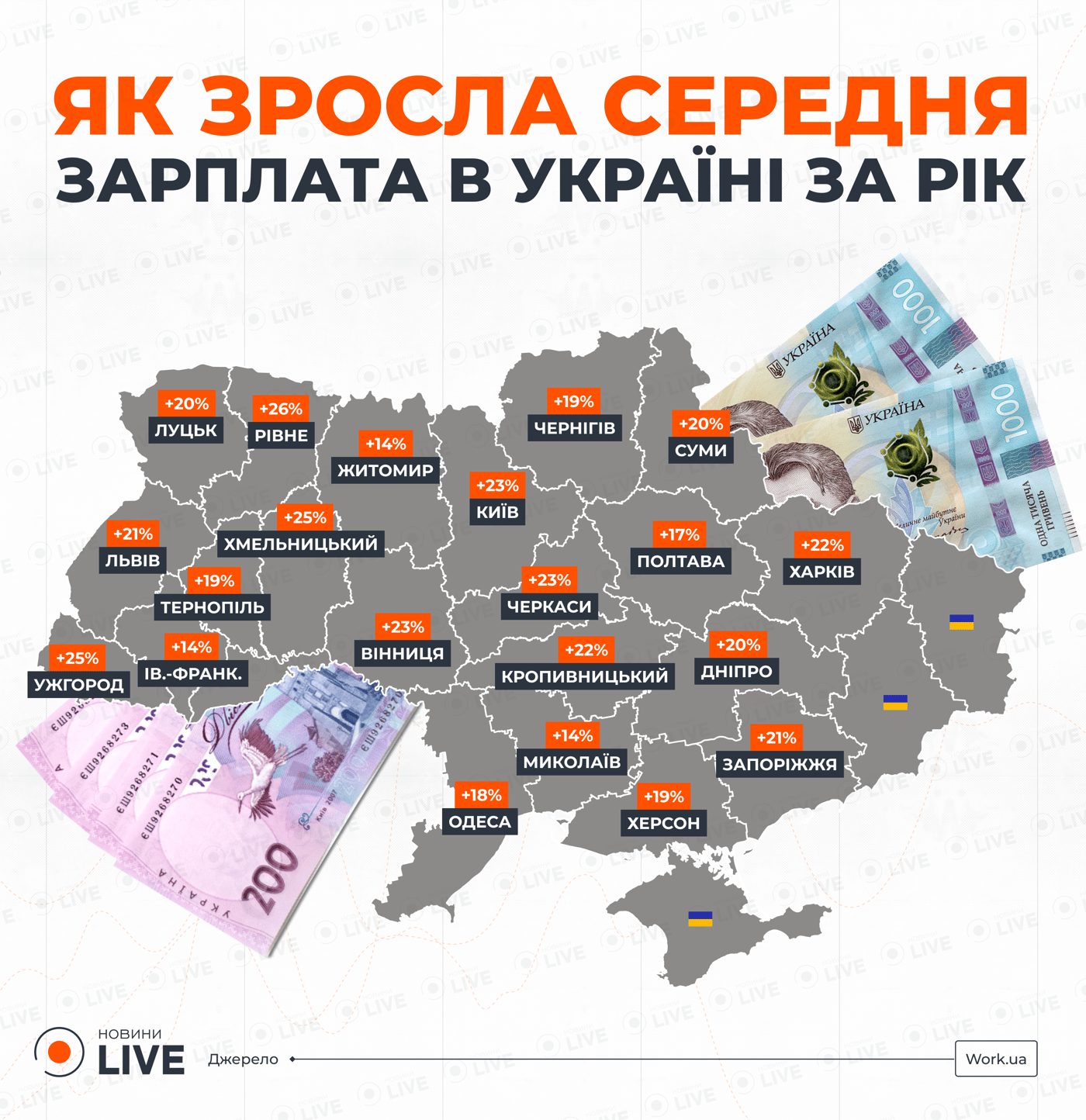 Як зросла середня зарплата в Україні