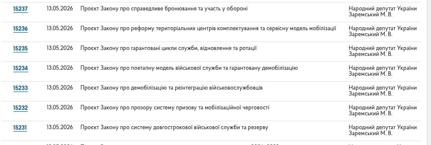 проєкти Заремського