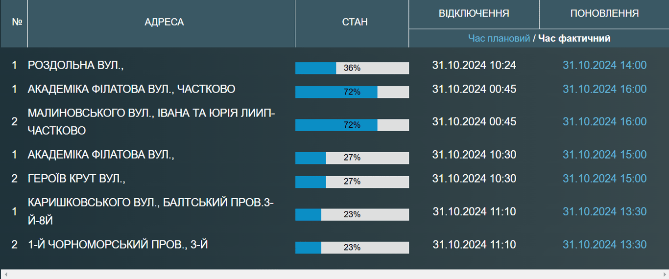 У Приморському районі Одеси люди залишились без води - фото 1
