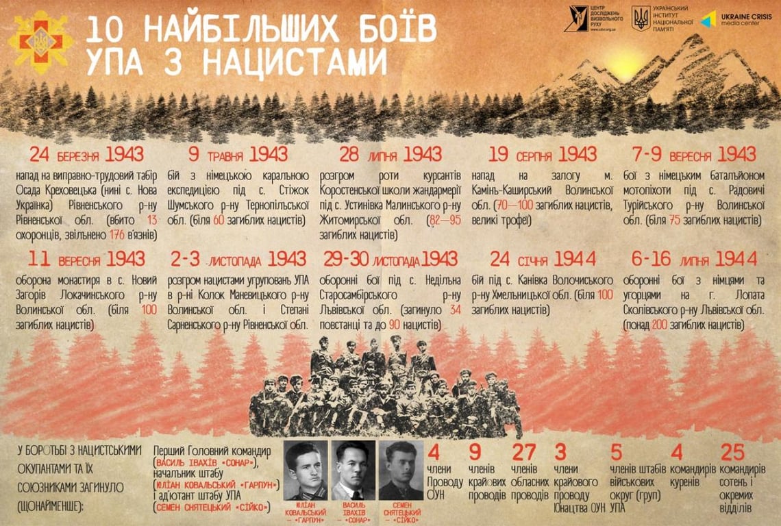 Степану Бандері сьогодні 117 - його досі панічно боїться Кремль - фото 2