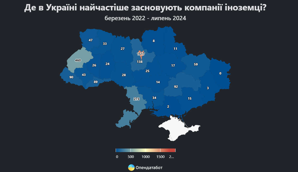 Бизнес иноземцев на территории Украины