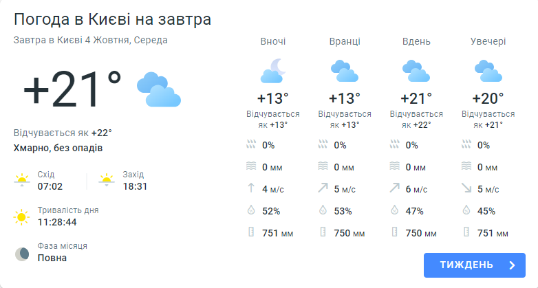 Погода у Києві на 4 жовтня