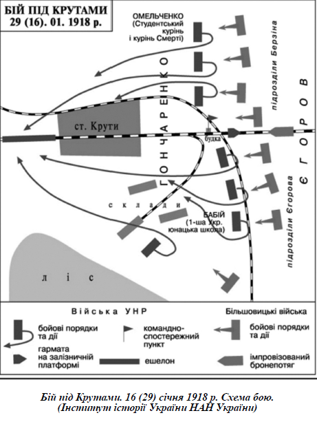 Схема бою під Крутами 29 січня 1918 року 