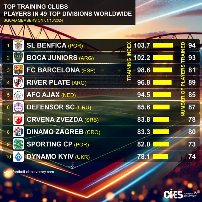 Рейтинг лучших академий