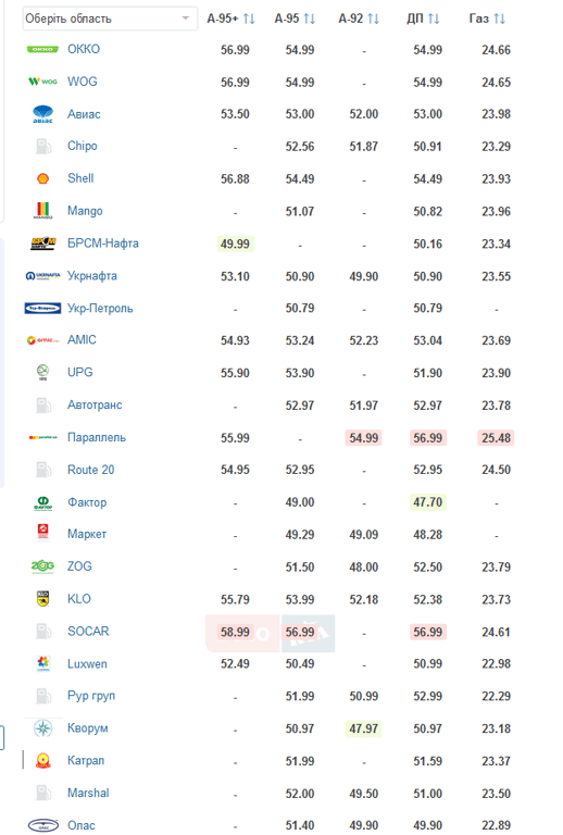 цены на АЗС