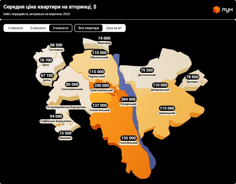 Квартиры в Киеве — как изменился рынок в сентябре 2025 года - фото 3