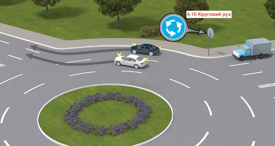 Тест з ПДР: хто порушує правила на круговому перехресті?
