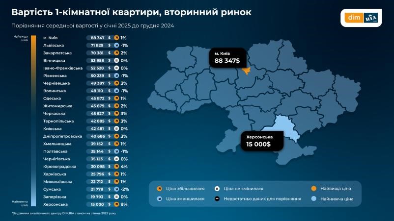 Вторинний ринок нерухомості — як змінилися ціни та попит у січні - фото 2