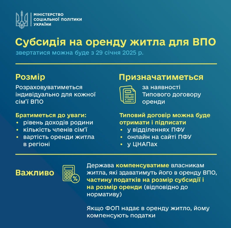 субсидії на оренду житла