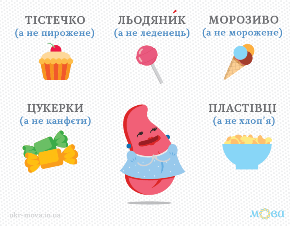 Как будет пирожено на украинском