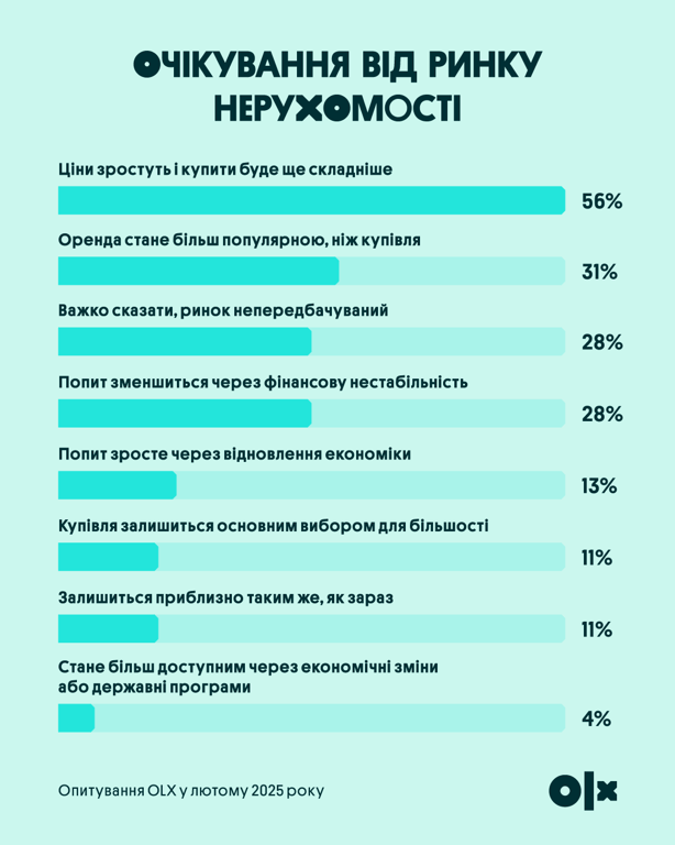 Жилой коллапс — есть ли шанс у молодежи на собственную квартиру - фото 3