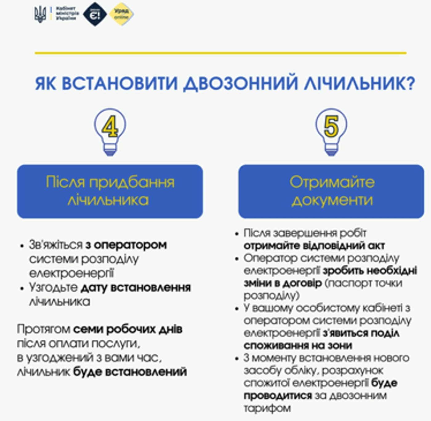 ціни на електрику