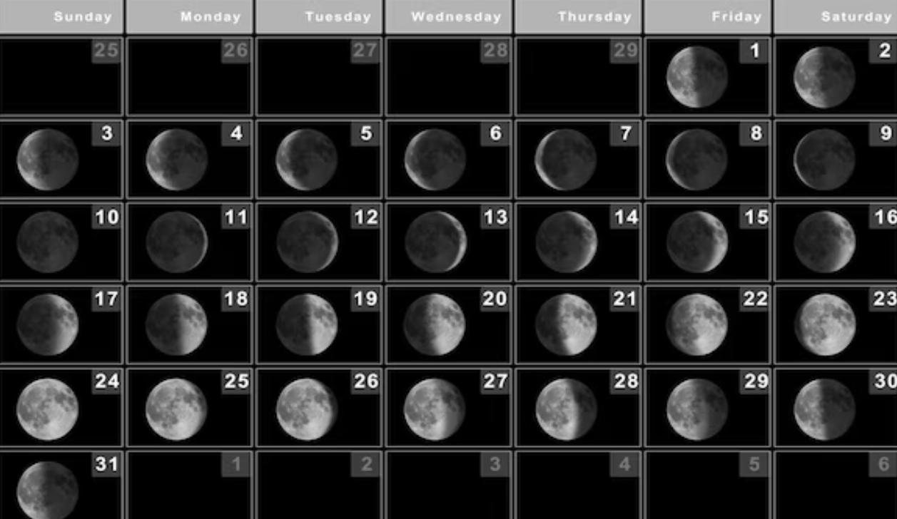 Фазы Луны на март 2024 года
