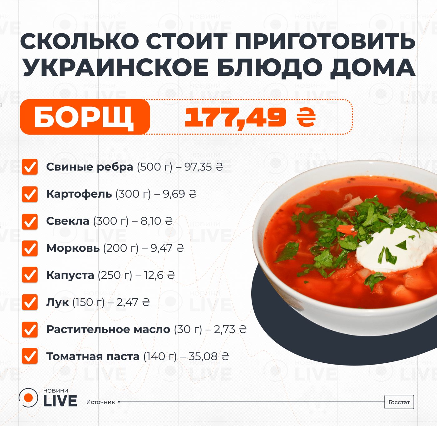 Цены на продукты для борща