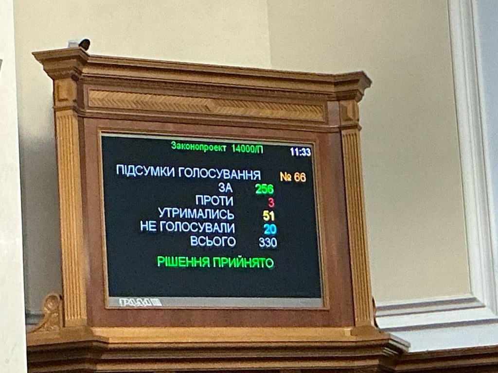 голосування