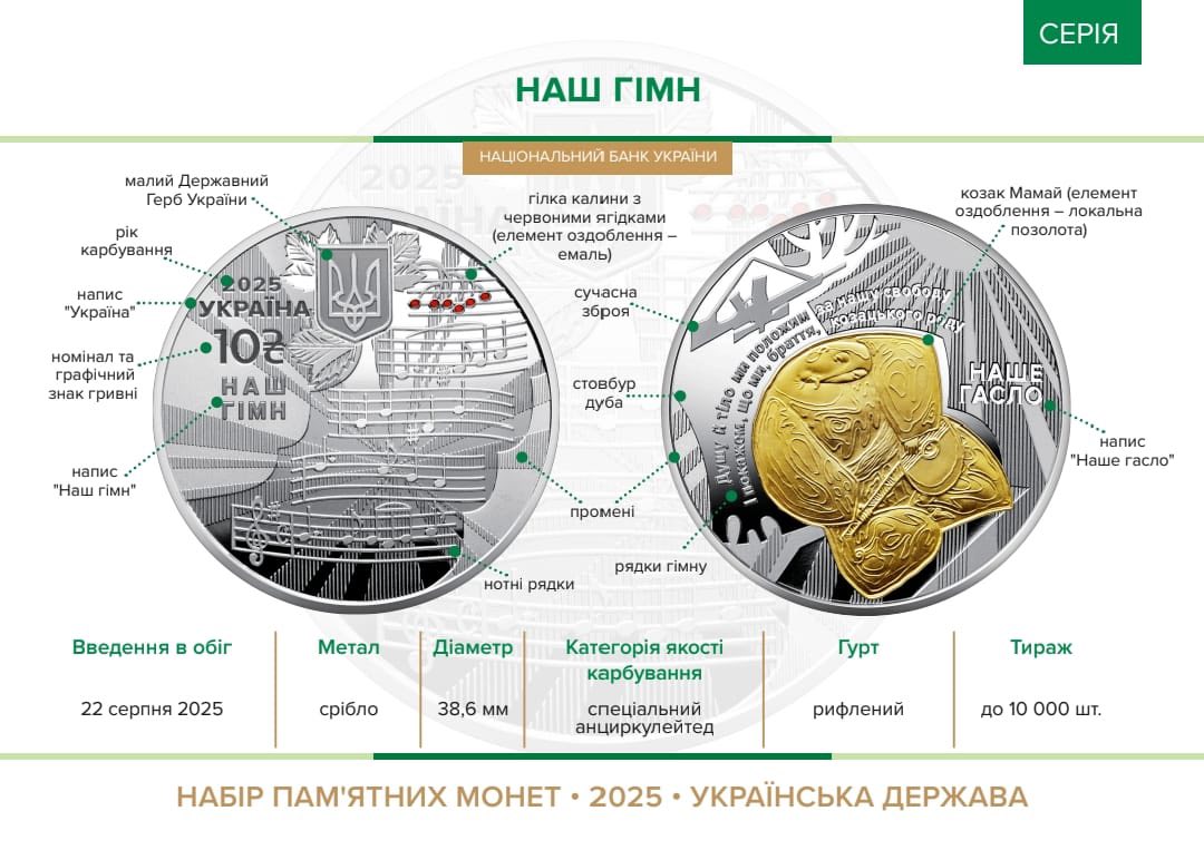 Нацбанк випустив до Дня Незалежності набір із трьох срібних монет - фото 5