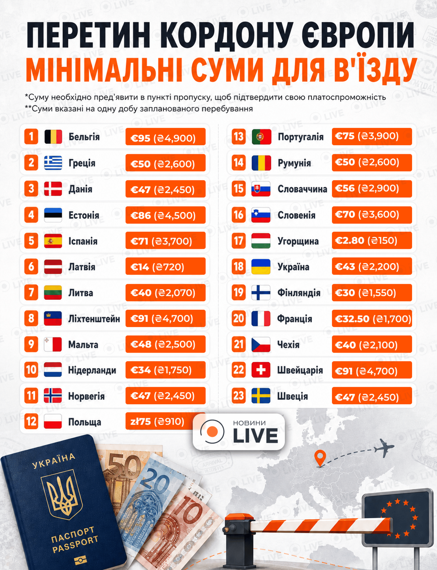 Мінімальні суми для перетину кордону