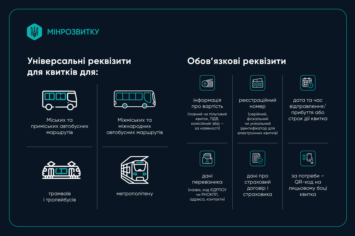 В Україні запровадили нові квитки для громадського транспорту - фото 1